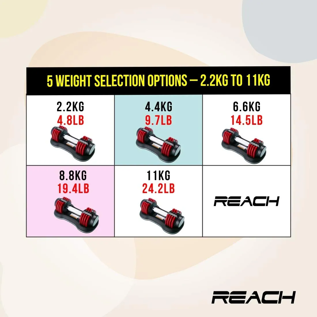 Reach Carbon Adjustable Dumbbells (2.2 kg to 11 kg) Pefect Home Gym Equipment for Fitness and Full Body Workout Easy Weight Adjustment with Pin Lock Technology Space Saver Dumbbell Suitable for Men and Women