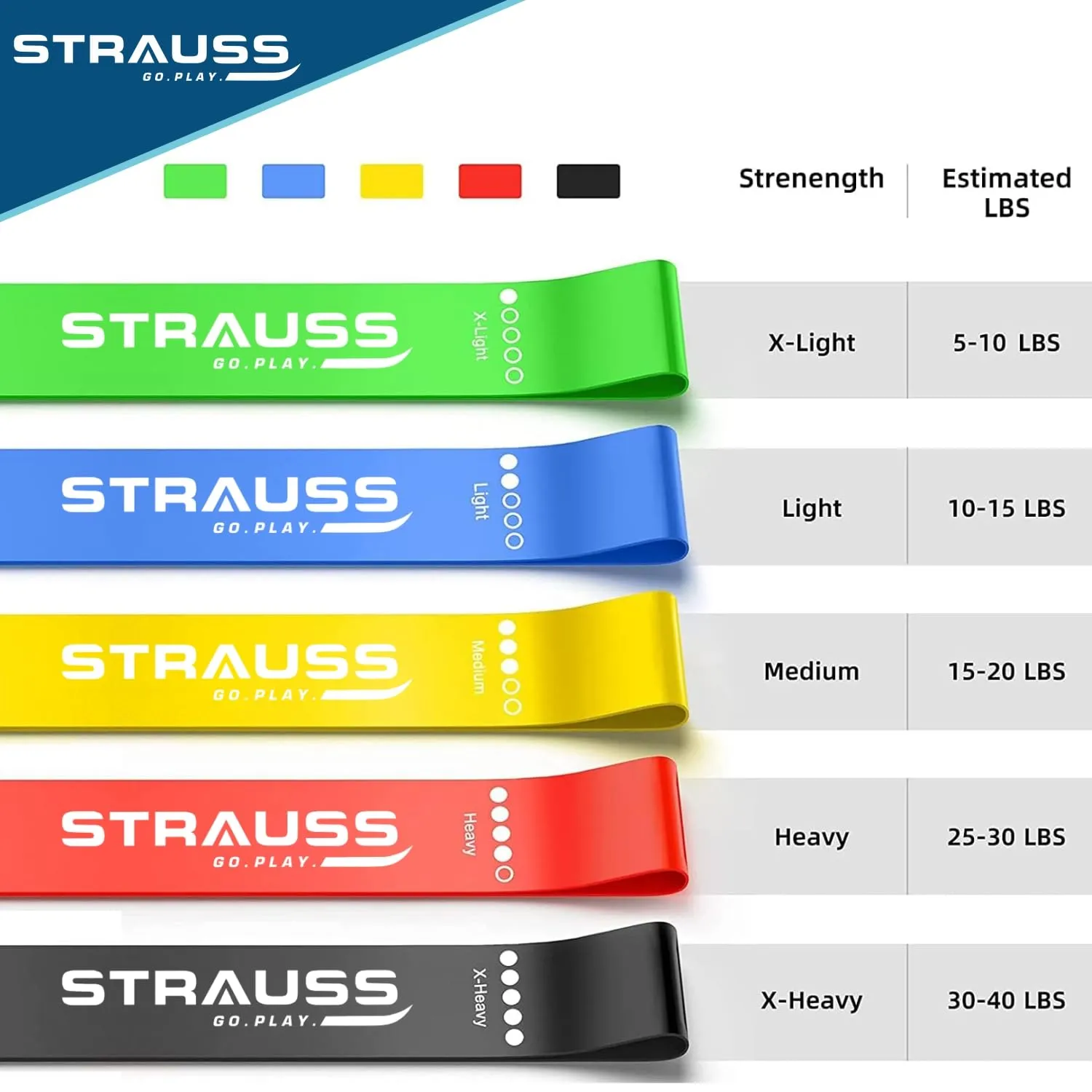 Strauss TPE Resistance Band, Set of 5, (Blue)