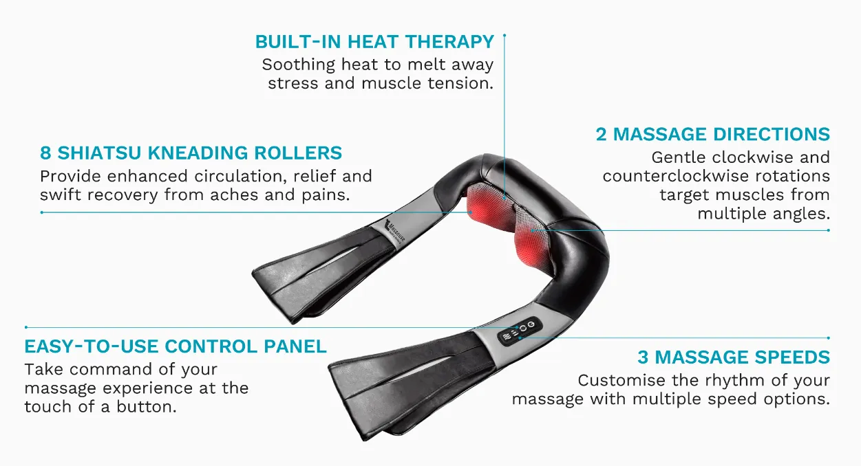 Thera  Neck & Shoulder Massager