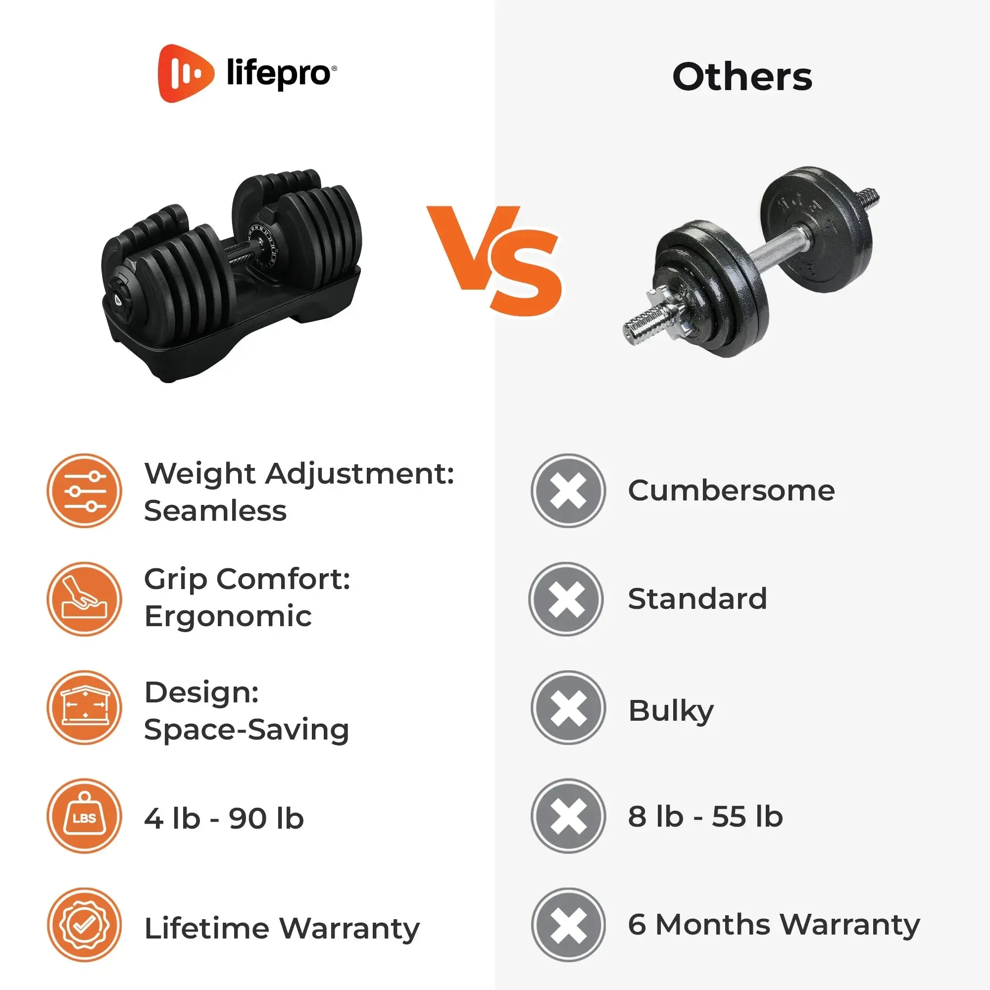 TriForm Max Dumbbell